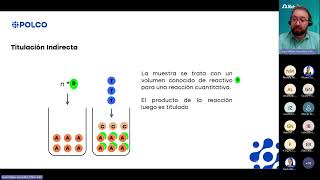 webinar Resolución de problemas comunes en la titulación potenciométrica [upl. by Lemmie]