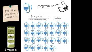 5 Minute Math  mcgmin and mcgkgmin New Angle [upl. by Leakim]