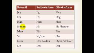 Nynorske pronomen og eigedomsord [upl. by Oninotna395]