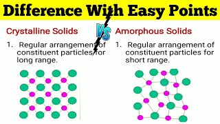 Difference between crystalline and amorphous solid  comparison between crystalline and amorphous [upl. by Hayikat]