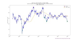 20241129 Top Stocks to Buy Today  Unveiling the Hidden Gems DOW [upl. by Rancell]