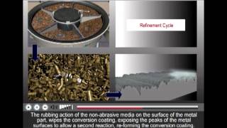 REM ISF® Isotropic Superfinish Process Overview [upl. by Ettelrats873]