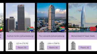 Top 50 Tallest Buildings in Africa 2024 Updated [upl. by Eema335]