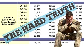 2024 British Army Pay Rise  The Truth Exposed [upl. by Pinkerton]