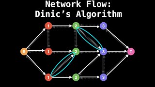 Dinics Algorithm  Network Flow  Graph Theory [upl. by Nillek]