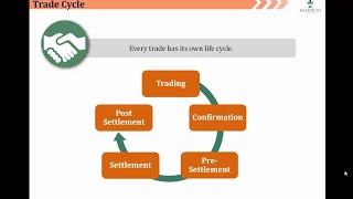 Trade life cycle [upl. by Kielty]