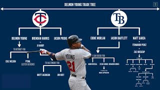 The Rays are really good at this  Delmon Young Trade Tree [upl. by Connett]