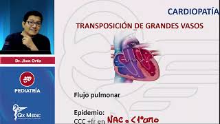 Cardiopatías congénitas INDICE DESCRIPCIONTGVT FALLOTCIACIVPCA PEDIATRÍA QX MEDIC 2023 [upl. by Tamaru779]