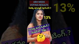 Bigg Boss 8 telugu 6th Week voting Resultsshortsviral shortsbiggboss8telugupromo [upl. by Firmin]