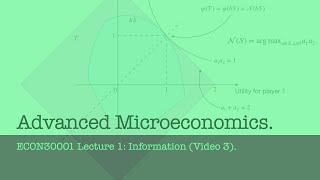 Advanced Microeconomics 1 Asymmetric Information Video 3 [upl. by Reinaldos]