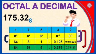 ✅ OCTAL a DECIMAL con Parte Fraccionaria  Ejemplos Resueltos  Sistemas Numéricos [upl. by Lein]