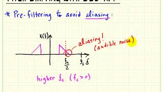 Modulation Synthesis Prefiltering to avoid aliasing [upl. by Steinman730]