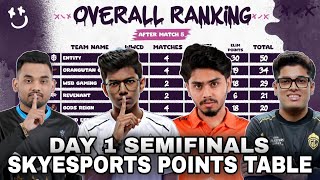 SKYESPORTS POINTS TABLE  Day 1 SEMIFINALS  Champions Series  BGMI Live Tournament [upl. by Sidnak764]