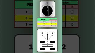 How a Selector Switch Works electrical selectorswith [upl. by Otis143]