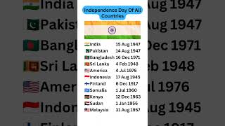 Which Country Celebrates Independence Day FIRST [upl. by Iorgo]