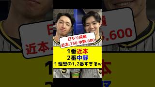 【日シリ】1番近本 2番中野←理想の12番すぎるw 阪神タイガース 日本シリーズ2023 プロ野球 近本光司 中野拓夢 10月28日 1戦目 [upl. by Samohtnhoj513]