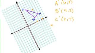 Rotations on Graphs [upl. by Gnut]