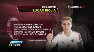 AC Milan Resmi Datangkan Lucas Biglia [upl. by Dazraf174]