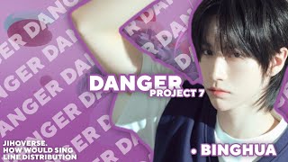 How Would My PROJECT 7 Picks Sing Danger WOOAH  Line Distribution [upl. by Easter]