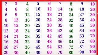 2 se 10 Tak pahade tables 2 to 10 learn 2 to 10 tables for kids how to learn 2 to 10 tables [upl. by Charteris]