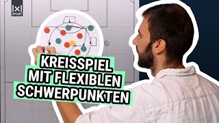 Taktiktraining Kreisspiel mit variablen Schwerpunkten [upl. by Erodeht]