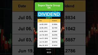 SPSAF Sopra Steria Group SA Dividend History [upl. by Aisaim178]