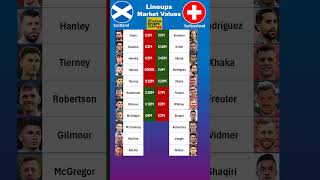 Scotland vs Switzerland XI Values euro2024 [upl. by Einapets914]