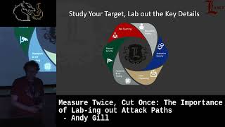 Measure Twice Cut Once The Importance of Labing out Attack Paths  Andy Gill [upl. by Elroy]