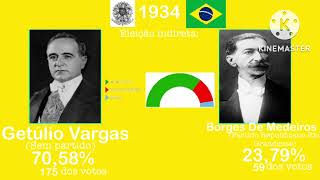 Jingle de Getúlio Vargas “Só mesmo com revolução  Eleição presidencial indireta do Brasil de 1934 [upl. by Pitt]