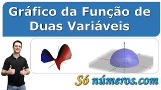 Domínio e Gráfico de Funções de Duas Variáveis 3 [upl. by Ylrrad695]