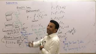 Roults law by sir abid jan [upl. by Cahn]