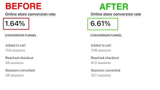 3 SIMPLE Ways To Increase Your Conversion Rate Shopify Dropshipping [upl. by Carrew]