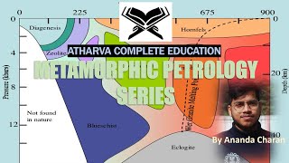 Metamorphic facies I I Barrovian Zone Vs Buchan zone II Geology [upl. by Aikat221]