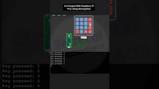 Micropython on Raspberry Pi Pico  How to interface 4x4 Keypad With Raspberry Pi Pico [upl. by Roach]