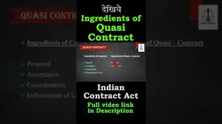 Ingredients of Contract and Quasi Contract  LawGuruOfficial  shorts  lawguru  Law Guru [upl. by Tootsie]