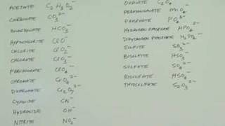 Chemistry Naming of Molecules How to memorize in 30 min [upl. by Nahte219]