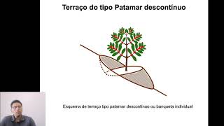 Aula 7  Terraceamento Espaçamento entre terraços e locação de terraços [upl. by Abramson]