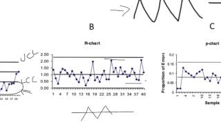 SPC  ReadingInterpreting Control Charts [upl. by Assenav]