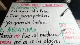 Oraciones enunciativas afirmativas y negativas FÁCIL [upl. by Kin]