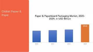 Paper amp Paperboard Packaging Market  Exactitude Consultancy Reports [upl. by Ibor]