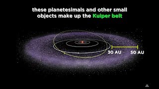 Pluto Comets Asteroids and the Kuiper Belt [upl. by Swithbert]