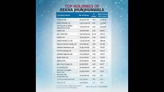 Rakesh jhunjhunwala latest portfolio 2022 [upl. by Annasiul]