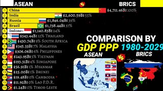 ASEAN vs BRICS countries comparison by GDP PPP 19802029 [upl. by Worlock]