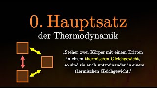 0 Hauptsatz der Thermodynamik einfach erklärt Physik amp Chemie [upl. by Nicram]