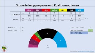 SachsenAnhalt ein Blick auf aktuelle Umfrageergebnisse April 2024  Haseloff [upl. by Enoved]