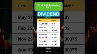 BEPC Brookfield Renewable Corp Dividend History [upl. by Drolet79]