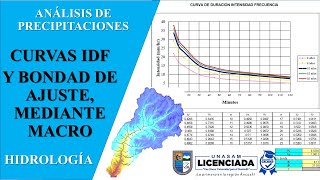 Hidrología  Análisis de Precipitación mediante MACRO curvas IDF Precipitación máxima de 24 horas [upl. by Fredie]