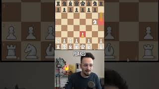 Chesscom Weirdest Puzzle [upl. by Ynhoj]