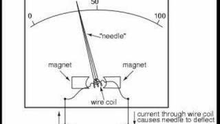 Electrical Meters  An Introduction [upl. by Hatcher]