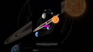 quotSecrets of the Ecliptic Plane Solar Systems Cosmic Path SolarSystem EclipticPlanequot [upl. by Yerfdog808]